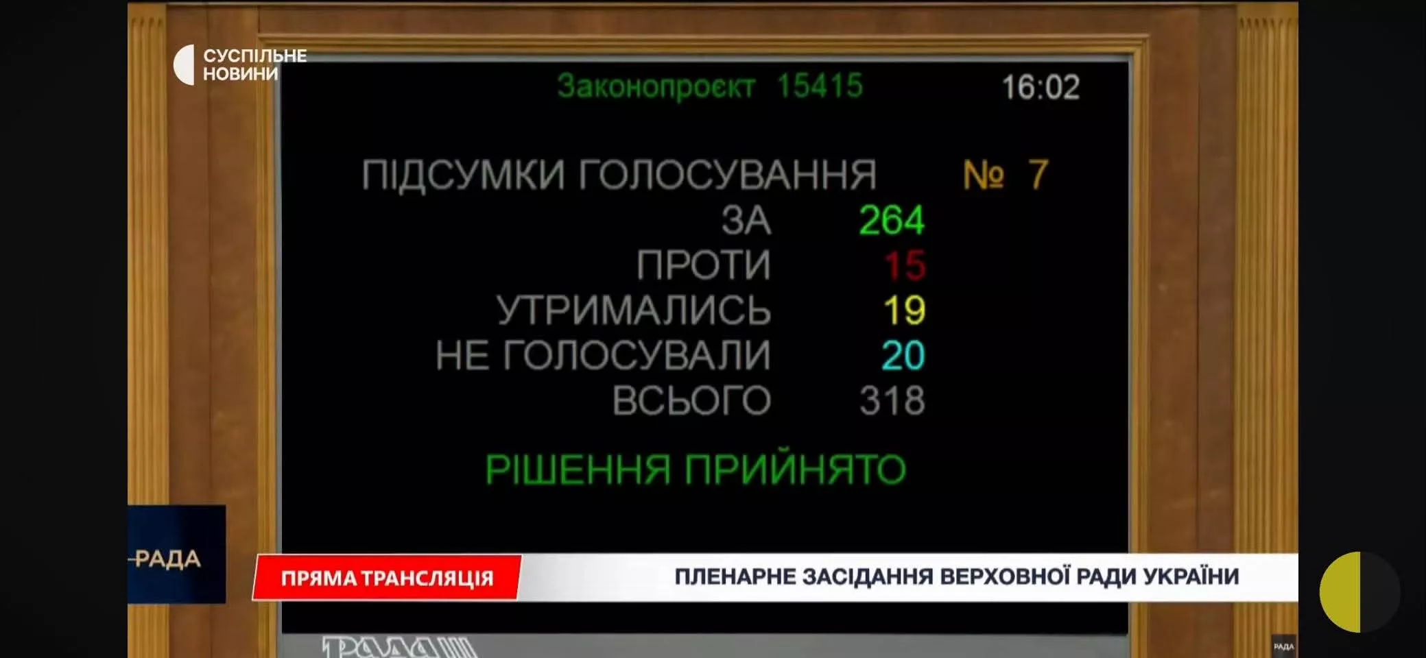 Рада проголосувала за призначення нового складу Кабміну