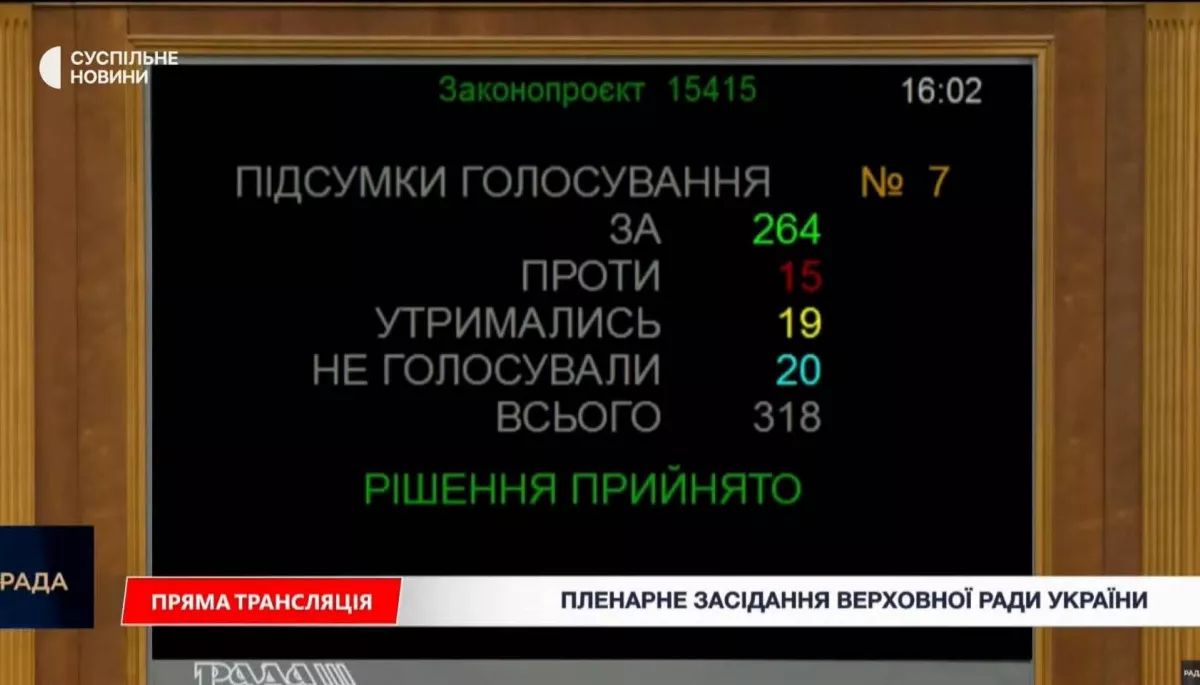 Рада проголосувала за призначення нового складу Кабміну
