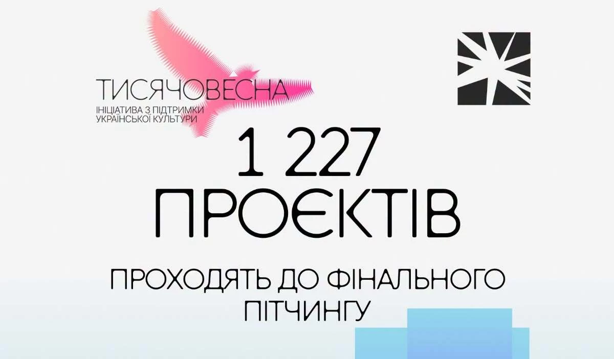 До фінального етапу &laquo;Тисячовесни&raquo; пройшли 1227 проєктів