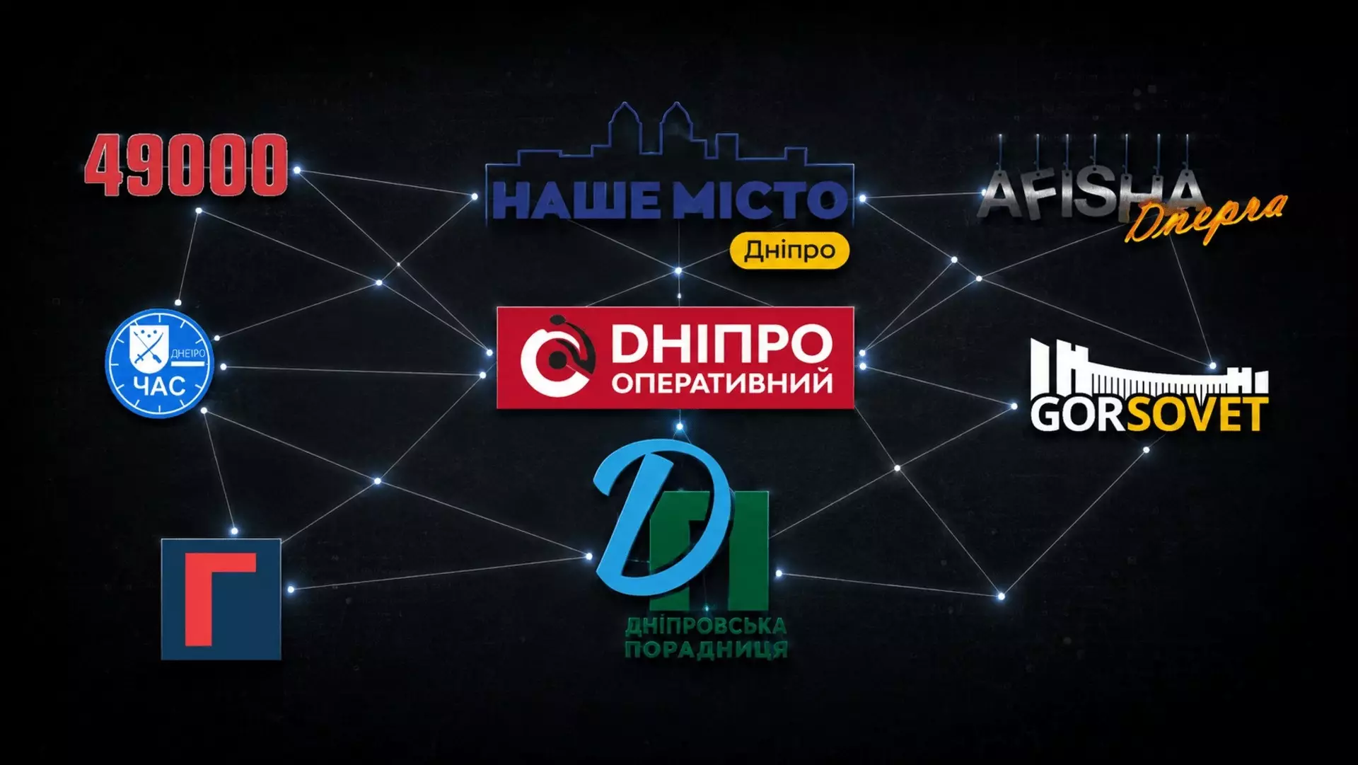 Спільні телефони, адреси та реклама: Dnipro.media дослідило зв’язки між 8 дніпровськими сайтами і 131 сторінкою в соцмережах