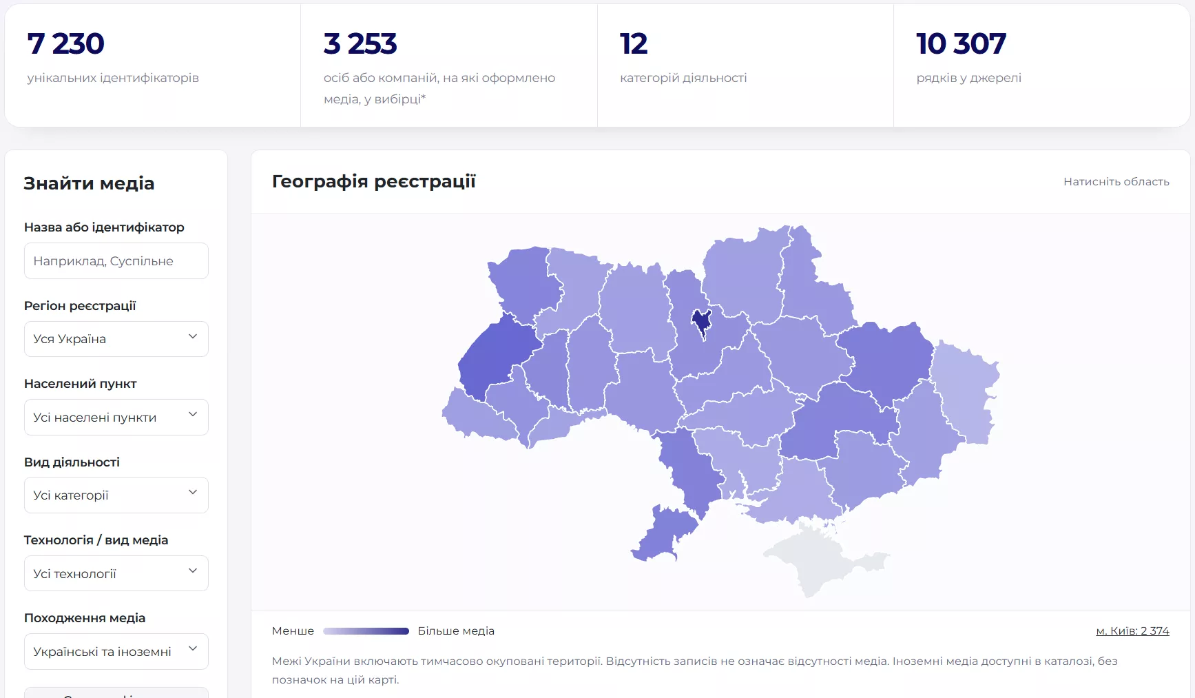 ГО &laquo;ПроМедіа&raquo; запустила онлайн-інструмент для дослідження зареєстрованих в Україні медіа