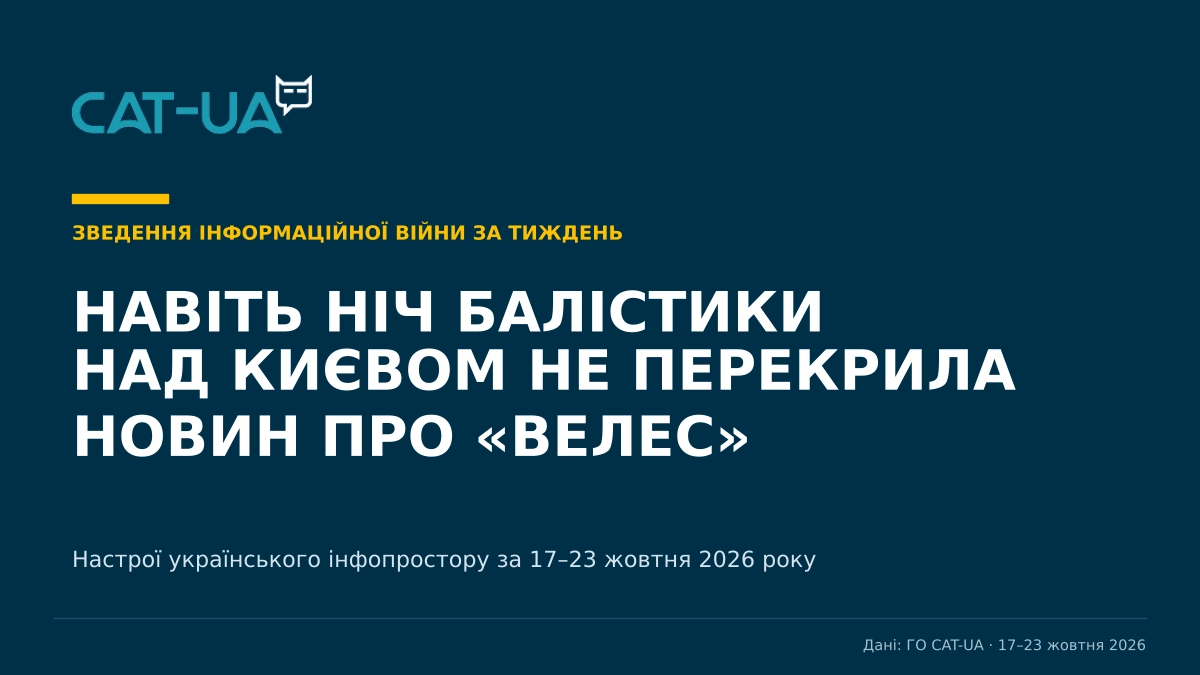 CAT-UA: Російська пропаганда перейшла від &laquo;перемог&raquo; до &laquo;продажу&raquo; миру. Настрої українського інфопростору за 17&ndash;23 жовтня 2026 року