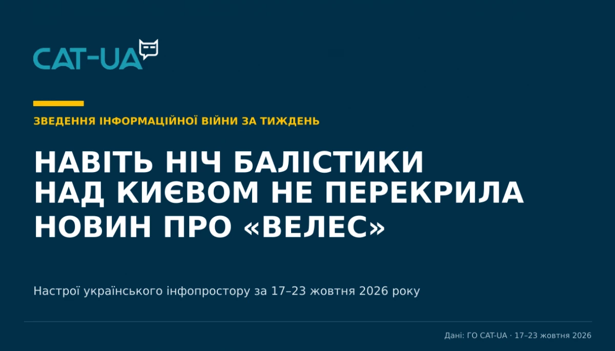 CAT-UA: Російська пропаганда перейшла від &laquo;перемог&raquo; до &laquo;продажу&raquo; миру. Настрої українського інфопростору за 17&ndash;23 жовтня 2026 року